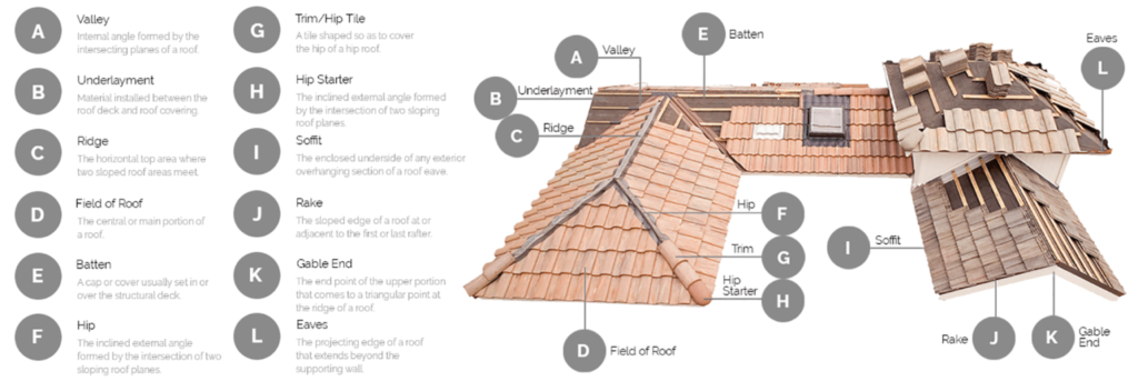 Roof-Diagram-lg-1536x528-1.png