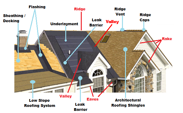 About JBN Residential Roofing